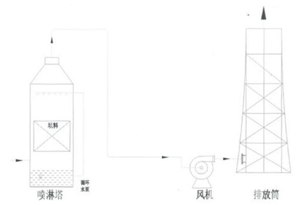 祝賀我公司簽約寧夏煜林化工有限公司車(chē)間voc治理系統(tǒng)工程